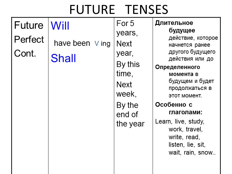 FUTURE   TENSES